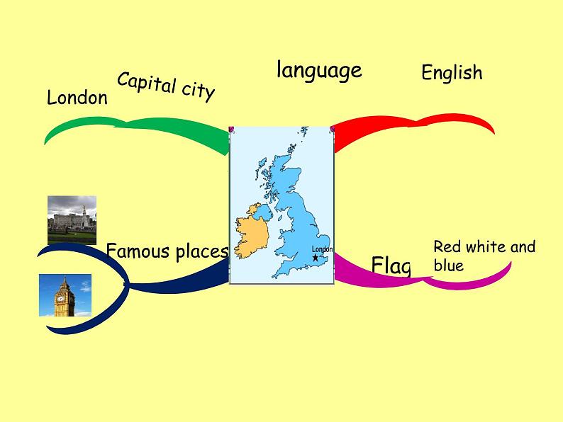 小学英语冀教版5A Lesson11 Australia部优课件04