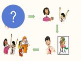 小学英语冀教版5A Lesson19 Meet Li Ming's Family部优课件