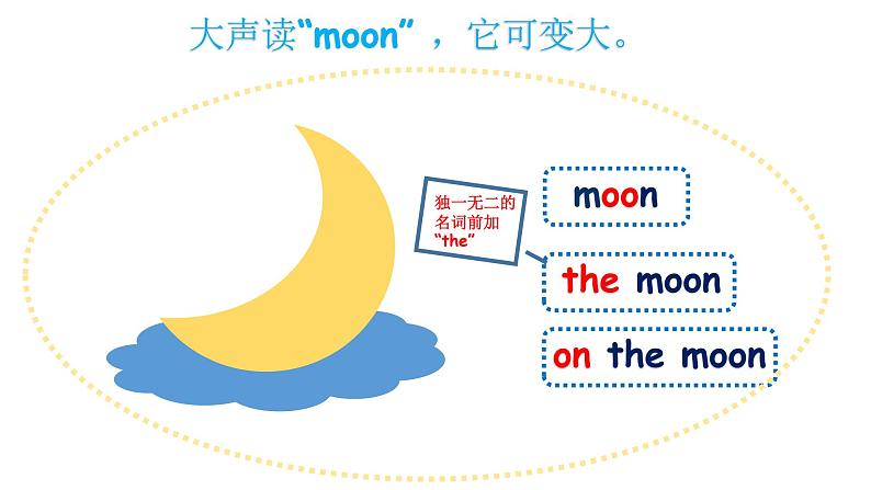 小学英语闽教版6A Unit8 The Universe Part A the moon 部优课件04