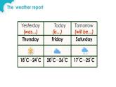 小學(xué)英語(yǔ)牛津上海版5B Unit2 Weather George in four seasons部?jī)?yōu)課件