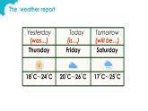 小学英语牛津上海版5B Unit2 Weather George in four seasons部优课件