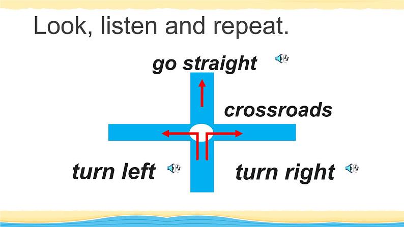 小学英语人教版 4B Lesson2 Unit1 my neighbourhood 部优课件04