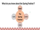 小學(xué)英語湘少版5A Unit12 The Spring festival 部?jī)?yōu)課件