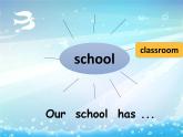 小学英语教科版4A module3 my school unit6 how many classrooms are there in your school Let's talk部优课件