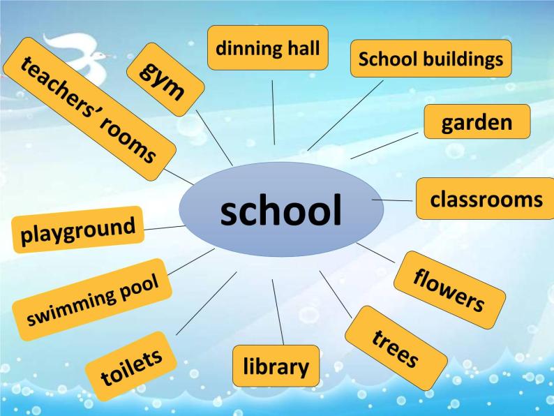 英语四年级上册Unit 6 How many classrooms are there in your school?课堂教学课件ppt教习