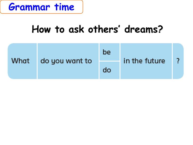 小学英语译林版6B Grammar & Fun time Unit8 Our dreams部优课件第6页