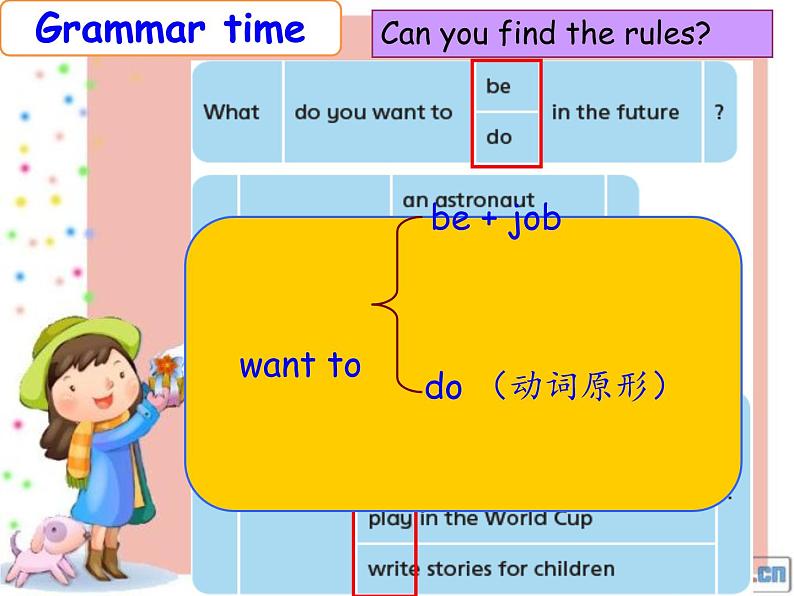 小学英语译林版6B Grammar & Fun time Unit8 Our dreams部优课件第7页