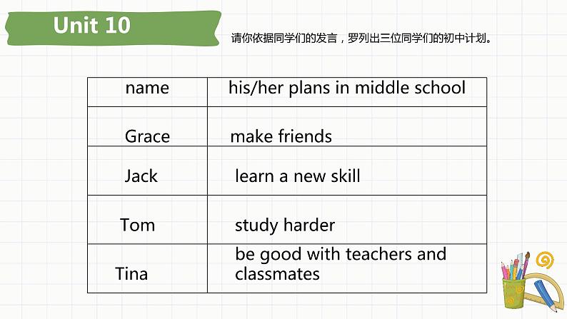 小升初总复习语法一般将来时（课件）-2021-2022学年英语六年级下册通用版 (1)第4页