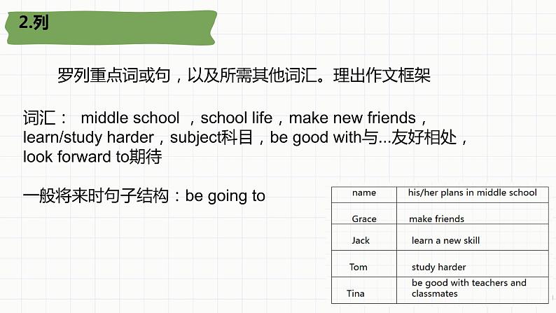 小升初总复习语法一般将来时（课件）-2021-2022学年英语六年级下册通用版 (1)第7页