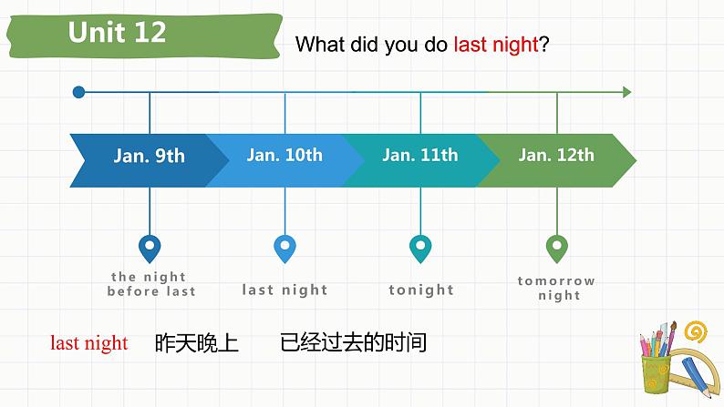 一般过去时专项复习（课件）-2021-2022学年英语六年级下册第3页