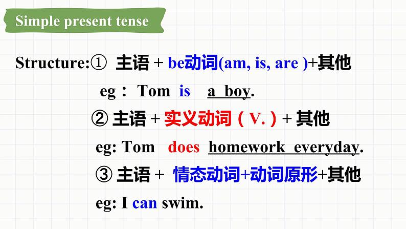 小升初总复习语法一般现在时（课件）-2021-2022学年英语六年级下册通用版第2页