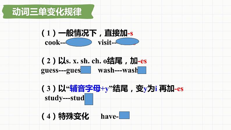 小升初总复习语法一般现在时（课件）-2021-2022学年英语六年级下册通用版第3页