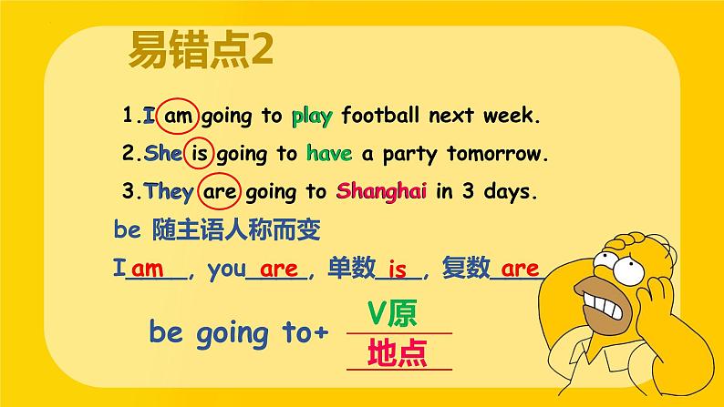 小升初一般将来时时态专题（课件）-2021-2022学年英语六年级下册通用版第7页