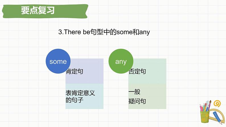 小升初总复习语法Therebe句型（课件）-2021-2022学年英语六年级下册通用版第5页