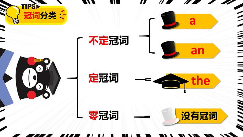 小升初冠词专题（课件）-2021-2022学年英语六年级下册通用版 (1)05