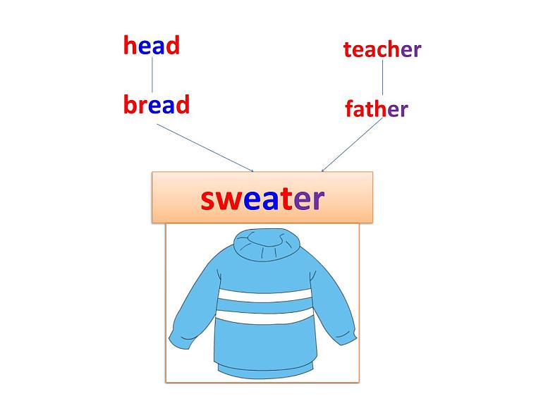 小学英语鲁科版3B Lesson1 I have a new sweater 部优课件第3页