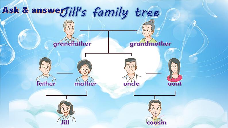 小学英语牛津上海版4A Unit1 Jill’s family部优课件05