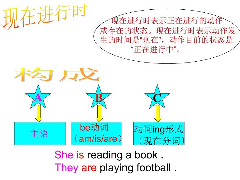 小学英语人教版6B Task 7-8 Unit6 revision 部优课件05