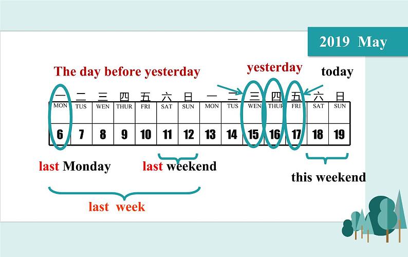 小学英语陕旅版6A what did you do last weekend Part A talk部优课件02