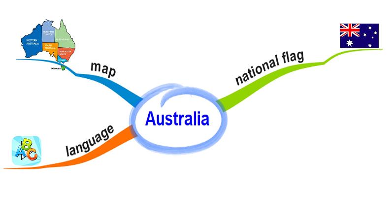 小学英语外研版4B Unit2 Kangaroos live in Australia Module9部优课件05