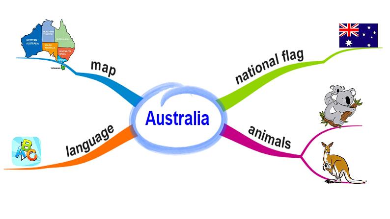 小学英语外研版4B Unit2 Kangaroos live in Australia Module9部优课件06