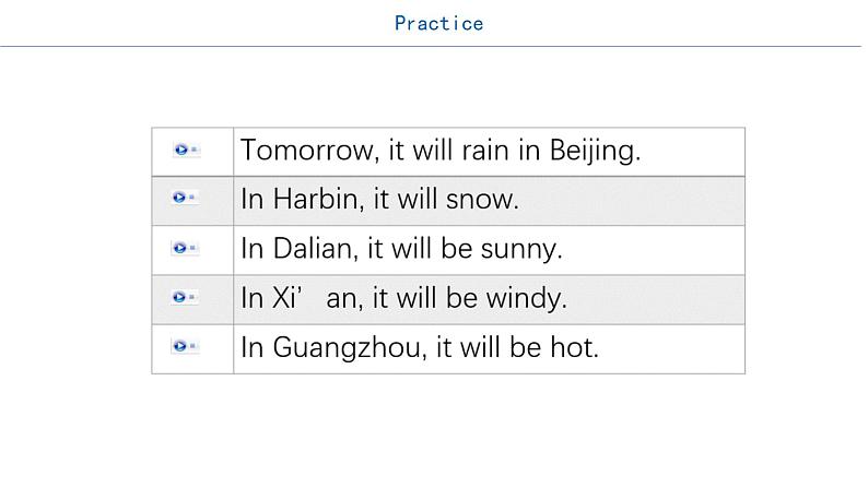 小学英语外研版6B Unit2 It will rain in Beijing 部优课件08