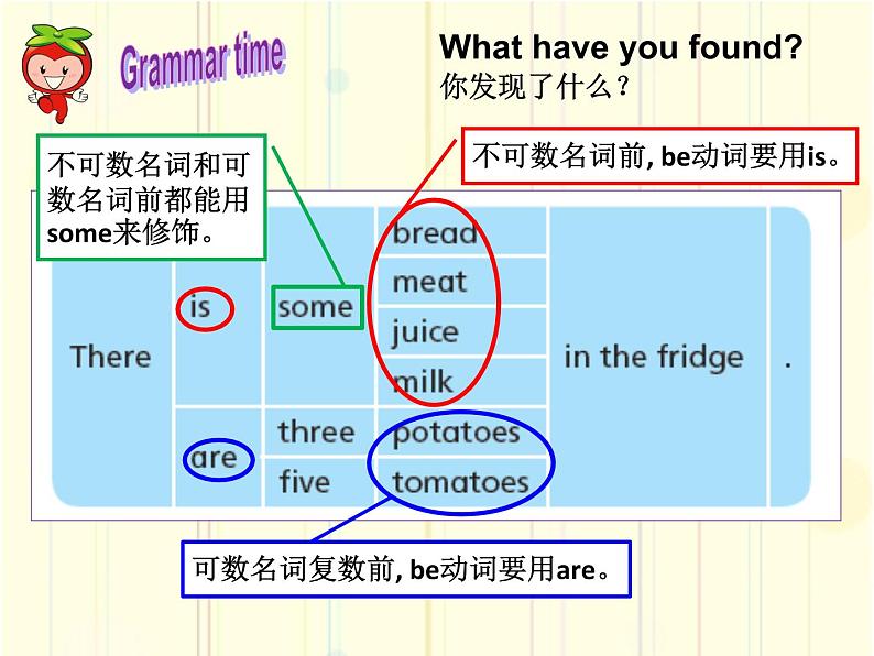 小学英语译林版5B Grammar & Fun time Unit6部优课件04