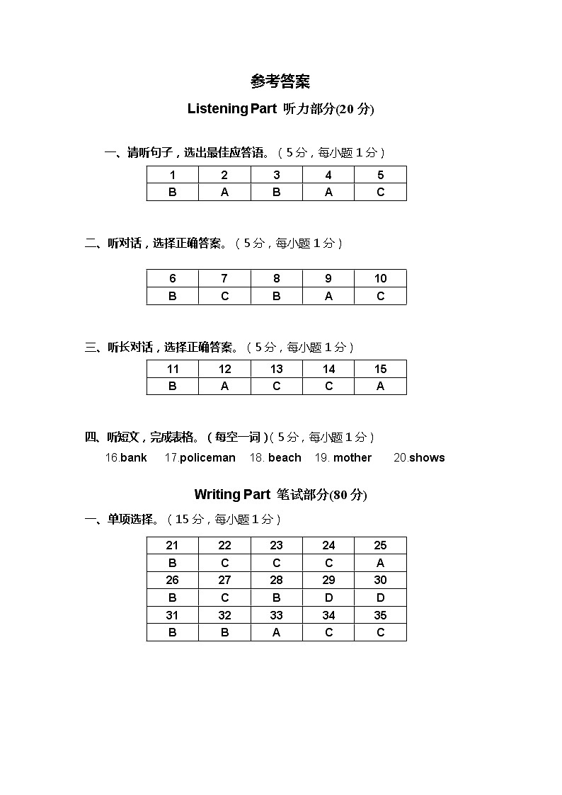 小升初冲刺满分模拟试卷5月综合试卷（试题）-2021-2022学年英语六年级下册+含听力音频01
