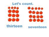 人教精通版小學(xué)英語四下 Unit2 There are forty students in our class.(Lesson8) 課件