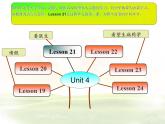 人教精通版小学英语五下 Unit4 What's wrong with you？(Lesson21) 课件