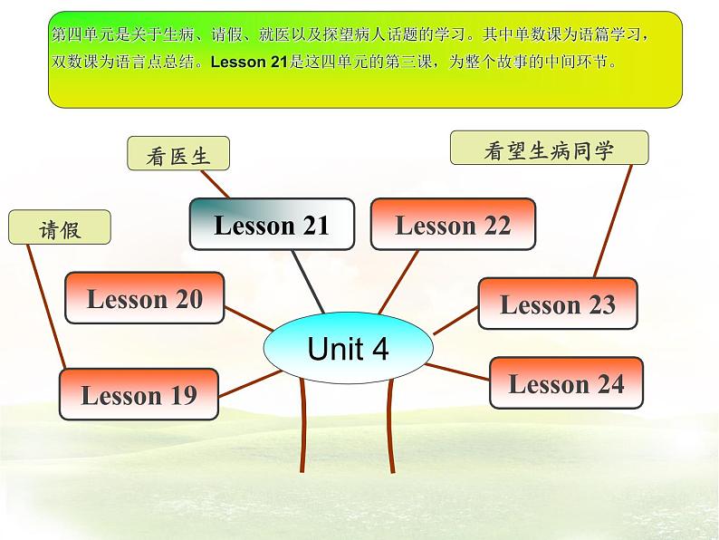 人教精通版小学英语五下 Unit4 What's wrong with you？(Lesson21) 课件02