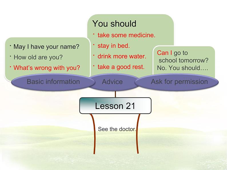 人教精通版小学英语五下 Unit4 What's wrong with you？(Lesson21) 课件03