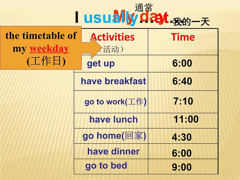 译林版小学英语四下 Unit3 My day(第1课时) 课件07