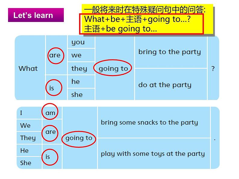 译林版小学英语六下 Unit5 A party(第2课时) 课件03