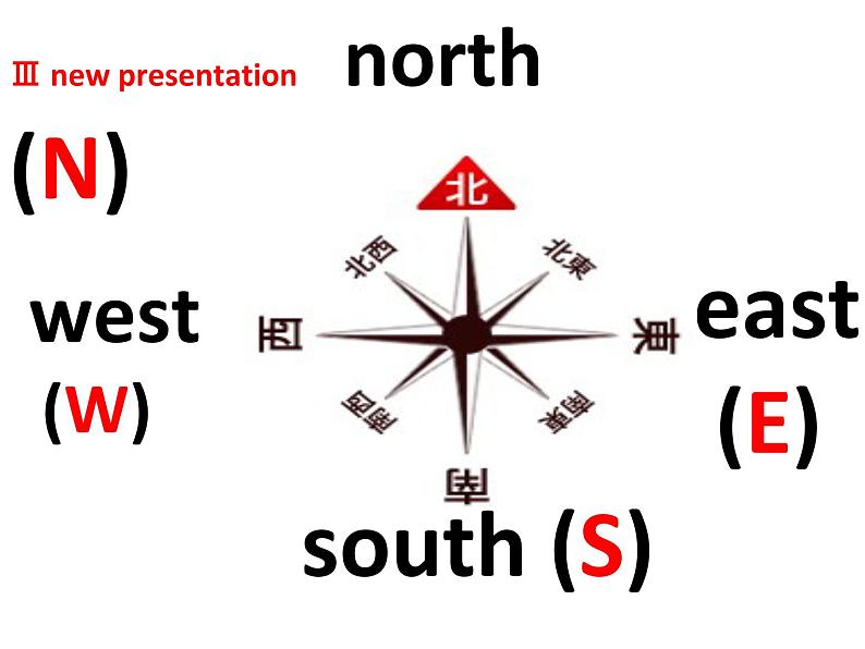 陕旅版小学英语六下 Unit7 Shanghai Is in the Southeast of China partA 课件第7页