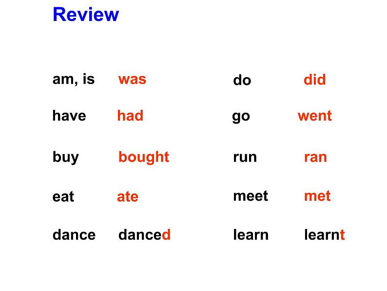 外研版（三起）小学英语五下 M2 U1 She learnt english. 课件第4页