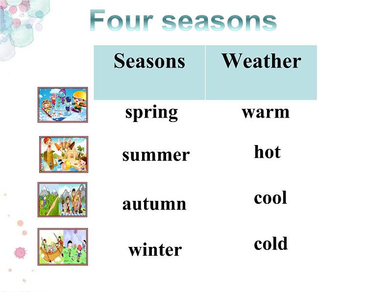 译林版（三起）小学英语四下 Unit5 Seasons(第2课时） 课件03