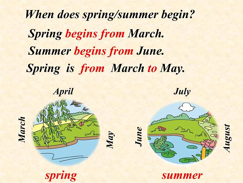 陕旅版小学英语五下 Unit3 Spring Begins From March partC 课件第7页