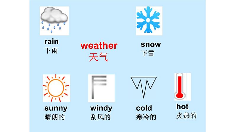 Module 4  Unit 2 Will it be hot in Haikou？  课件PPT+音视频素材08