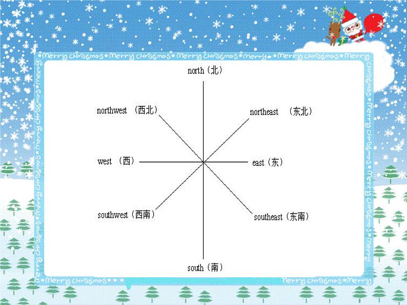 人教精通版小学英语六下 Unit2 There is a park near my home.(Lesson7) 课件02