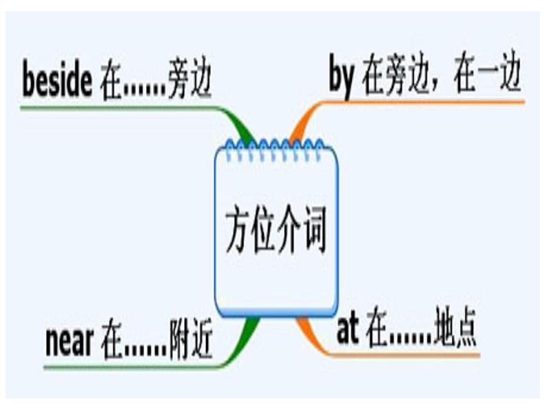 人教精通版小学英语六下 Unit2 There is a park near my home.(Lesson7) 课件07