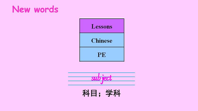 人教精通版小学英语四下 Unit3 What subject do you like best？(Lesson15) 课件06