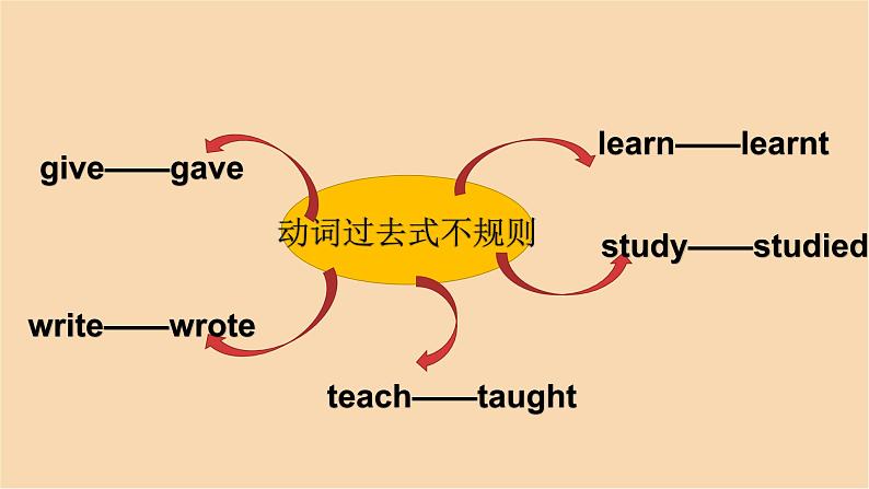 Module 4 Unit 1　Let's make a home library  课件PPT+练习课件+音视频素材05