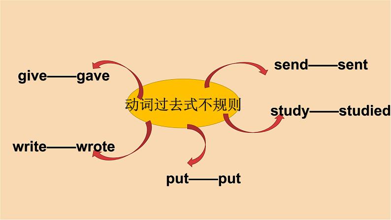 Module 4 Unit 2　We can find information from books and CDs.  课件PPT+练习课件+音视频素材06