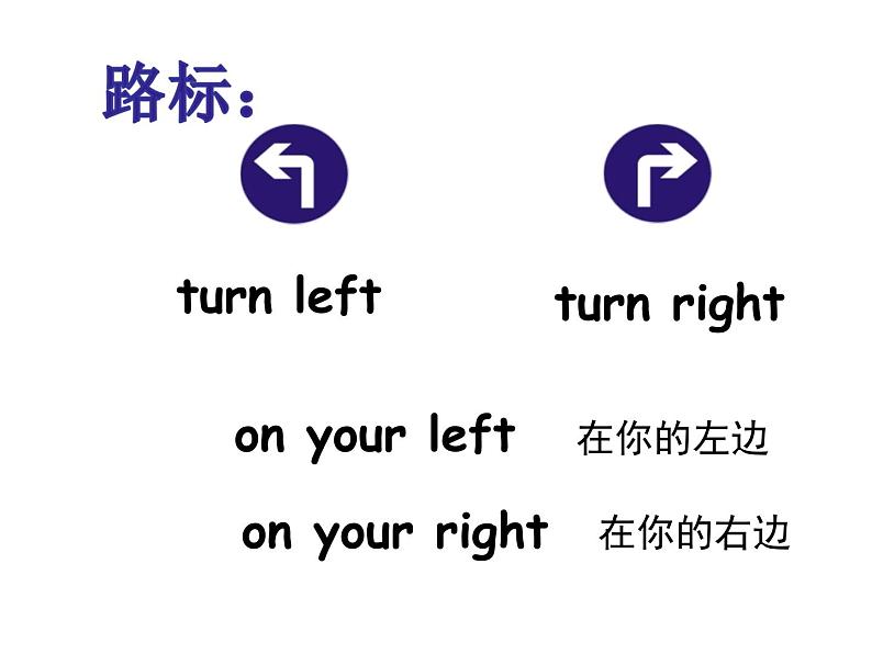 译林版小学英语五下 Unit3 Asking the way(第1课时) 课件05