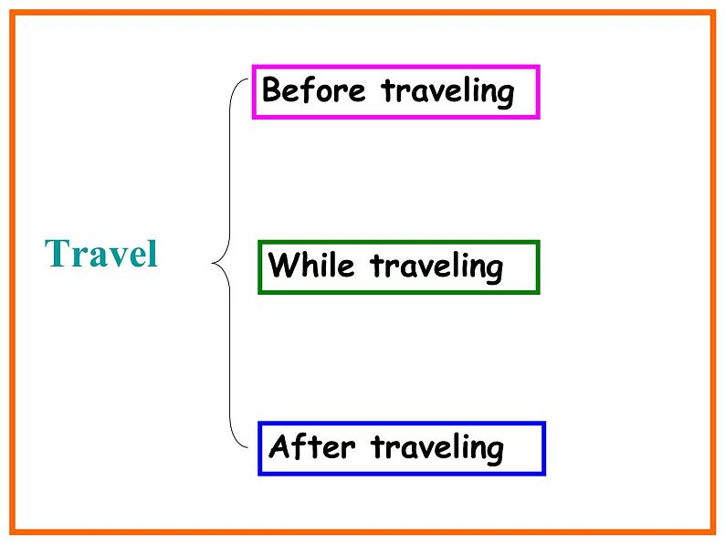 译林版小学英语六下 Project2 A travel book(第1课时) 课件第5页