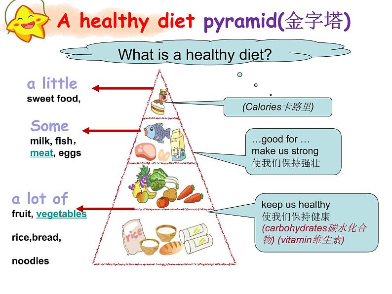 译林版小学英语六下 Unit3 A healthy diet(第1课时) 课件第5页