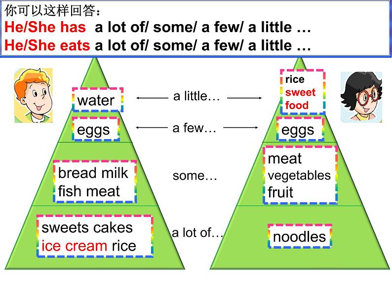 译林版小学英语六下 Unit3 A healthy diet(第1课时) 课件第7页