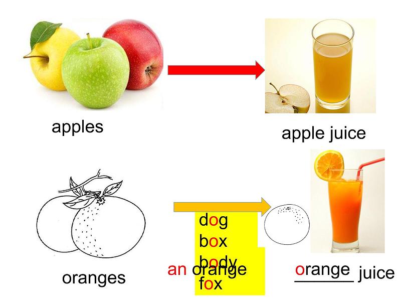 人教版（PEP）三下英语 Unit5 Do you like pears？ partA 课件06