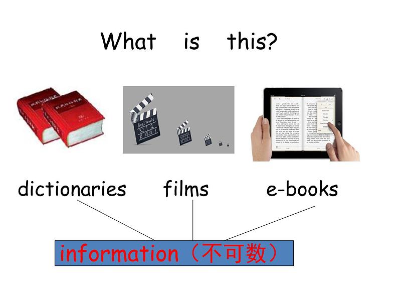 外研版（三起）小学英语五下 M4 U2 We can find information from books and CDs. 课件06